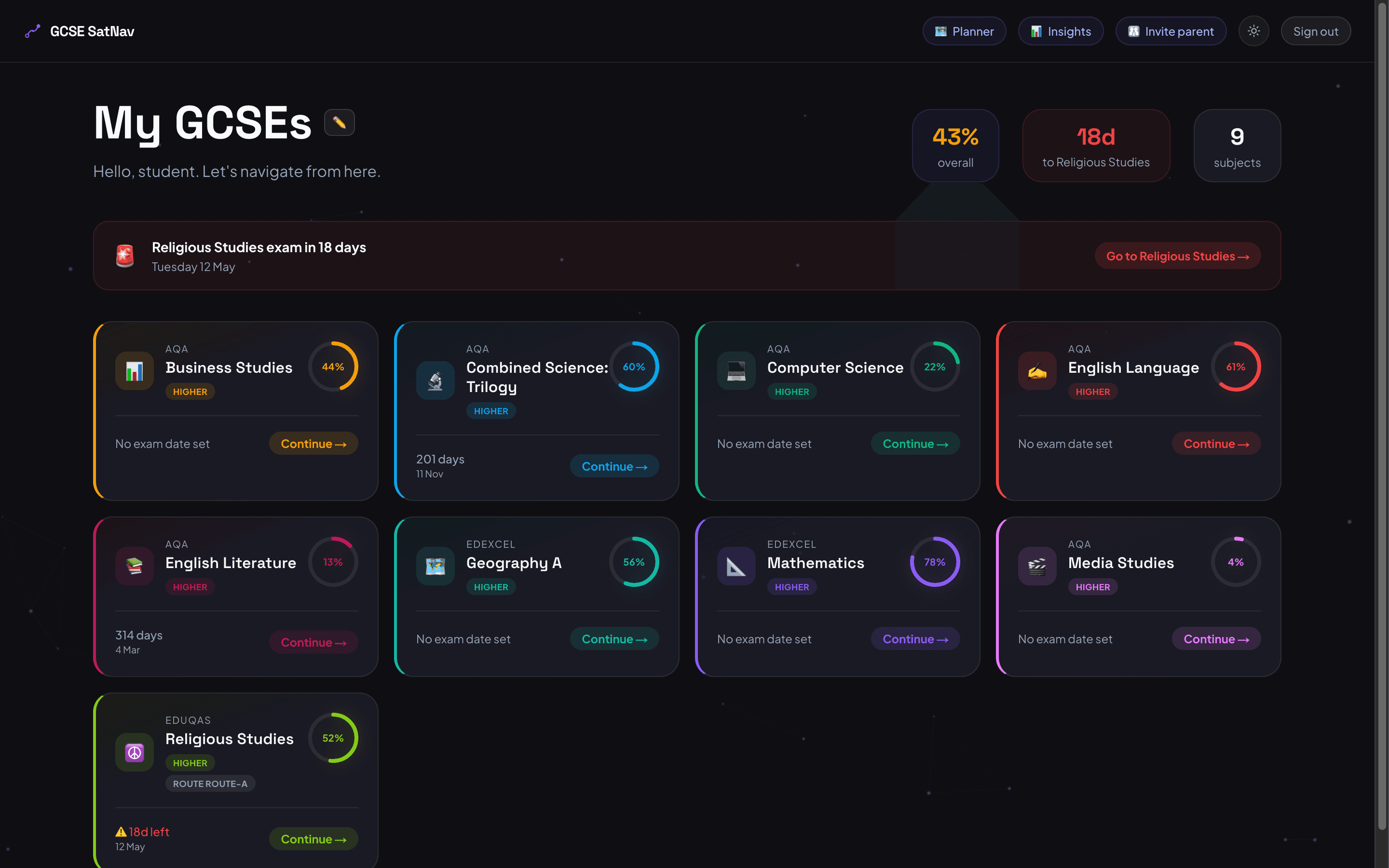 All your GCSEs, one map